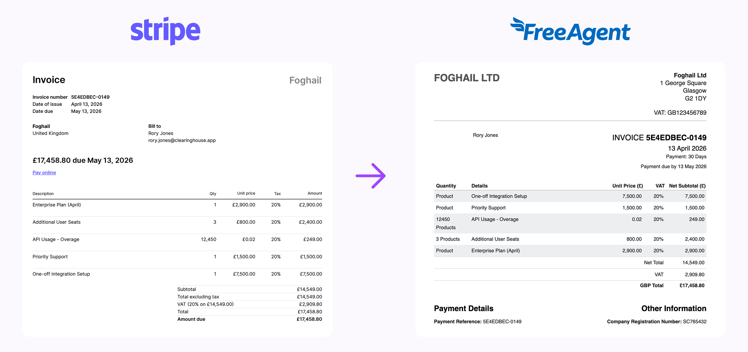 Stripe and FreeAgent invoices side-by-side